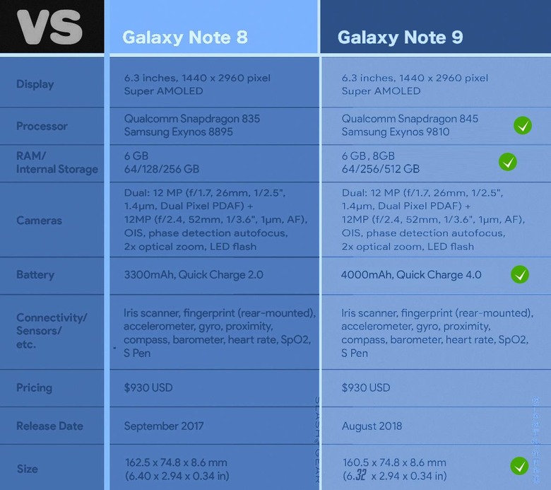Samsung Note 10 Snapdragon Характеристики