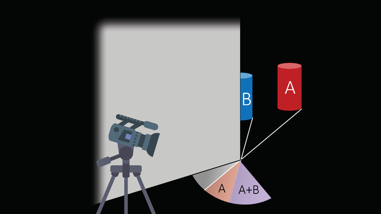 diagram explaining mechanism corner camera