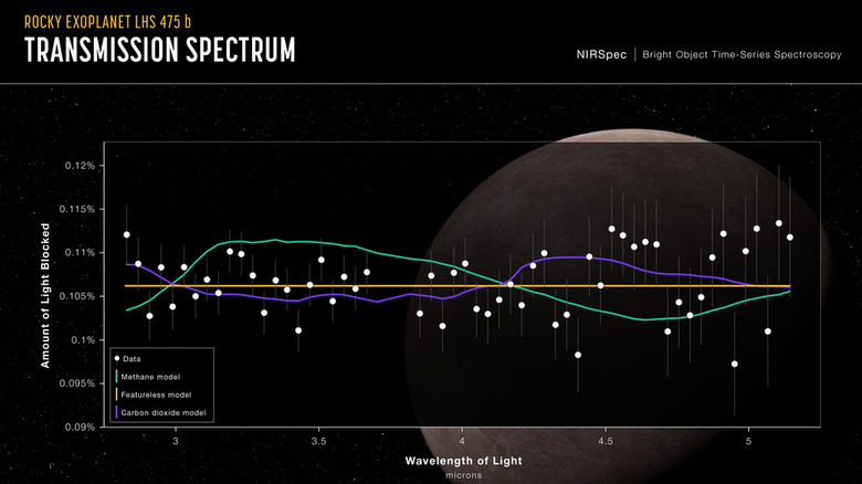 JWST's first exoplanet