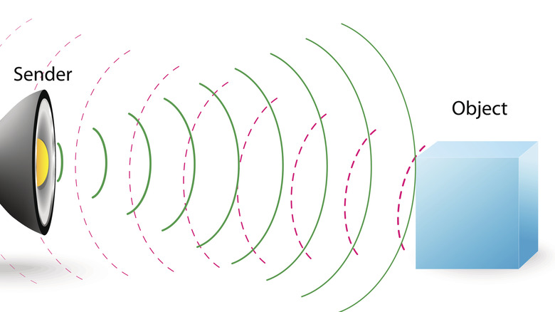 An illustration of a sound wave reflecting off a surface.