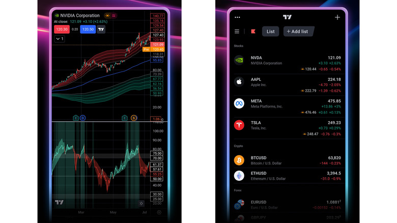 Two screenshots of the TradingView app