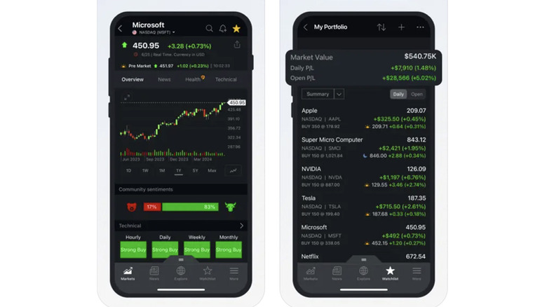 Two screenshots of the Investing.com app