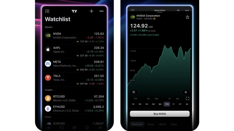 Two screenshots of the TradingView app