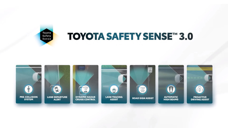 Toyota Safety Sense 3.0 suite functionalities