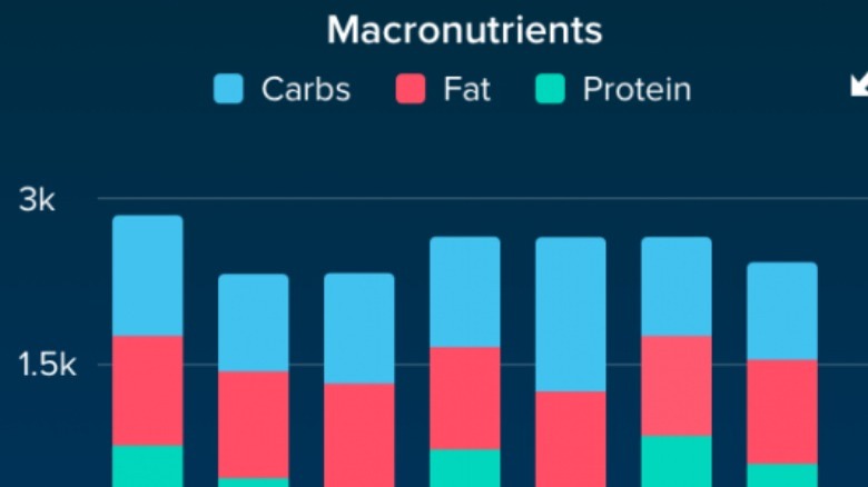 Macro Food tracker on Fitbit