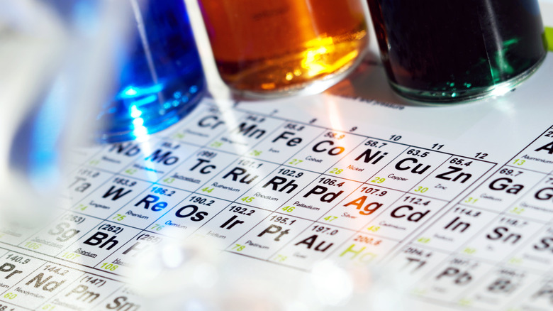 Periodic table with real elements