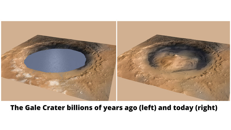 diagram of the Gale Crater