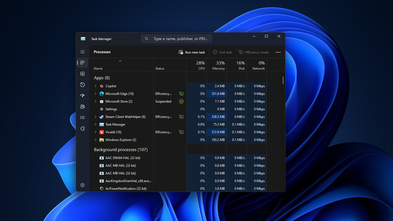 Task manager Windows 11