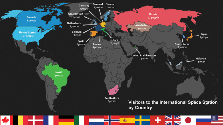ISS visitors by country