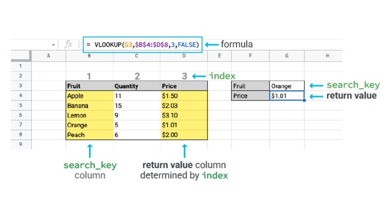 vlookup formula in google sheets