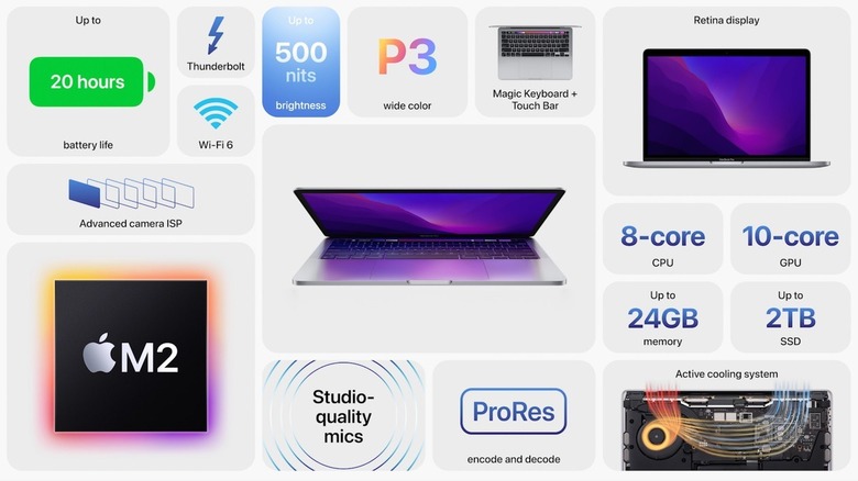 MacBook Pro 13 2022 highlights