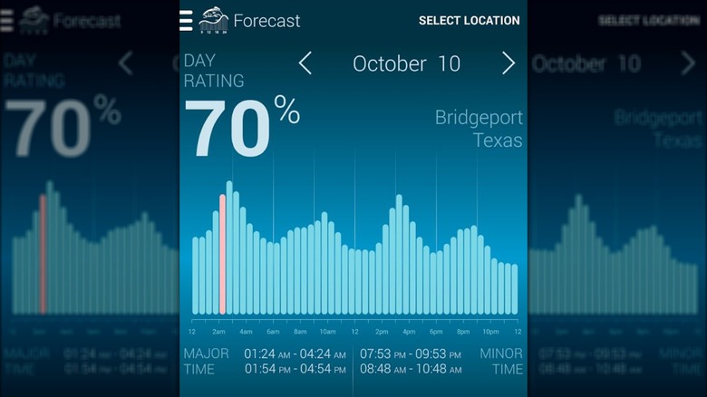 Fishing & Hunting Solunar Time app forecast