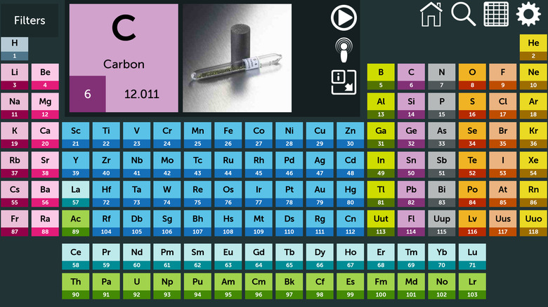 Periodic Table app