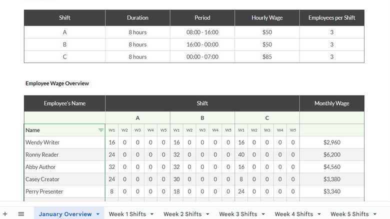 Employee shift schedule template