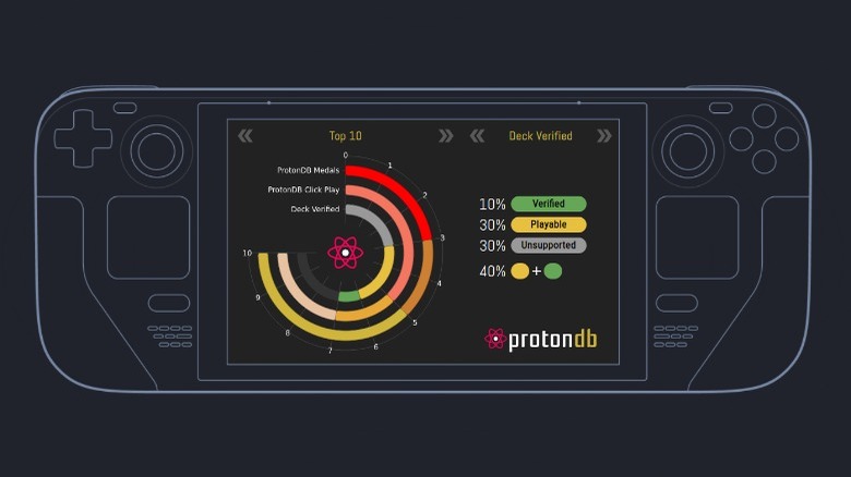 protondb steam deck statistics screenshot