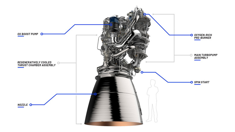 BE-4 engine for Blue Origin rocket