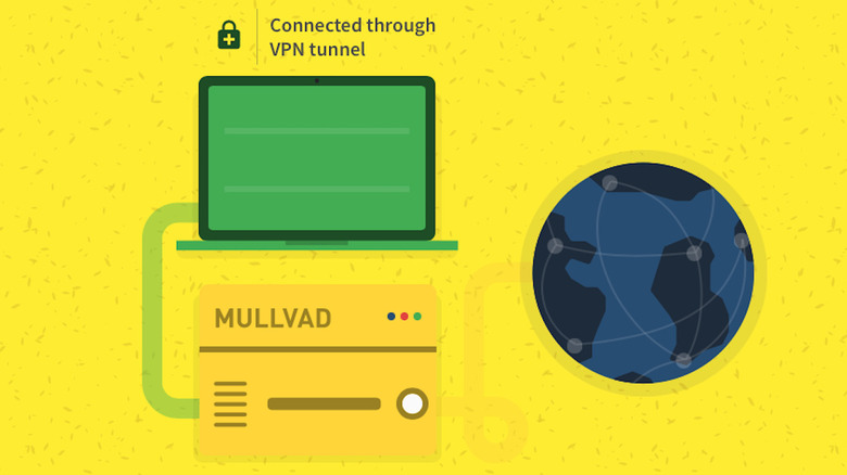 mullvad illustration of its vpn