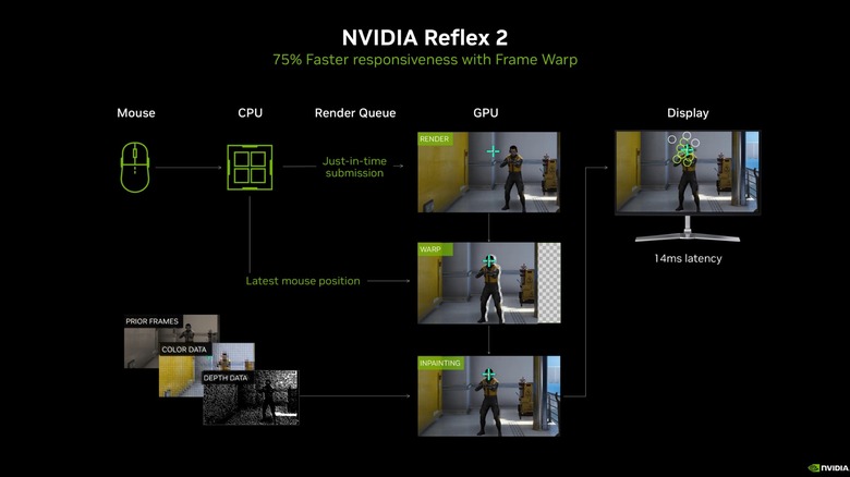 Nvidia Reflex 2 Frame Warp graph