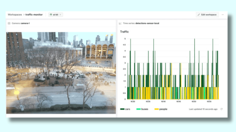 A screenshot of a traffic monitoring app. On the left side of the screen is a camera view of traffic in a town surrounded by buildings and trees. On the right side, is a graph, showing numbers of cars, people and buses across different time periods.