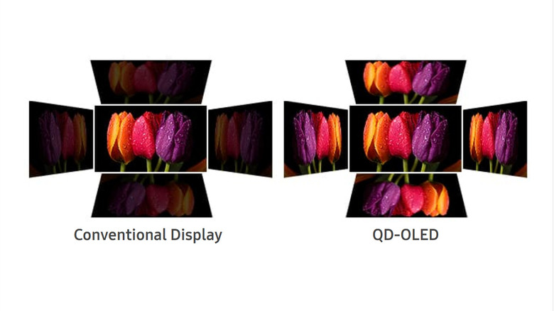 qd-oled viewing angles