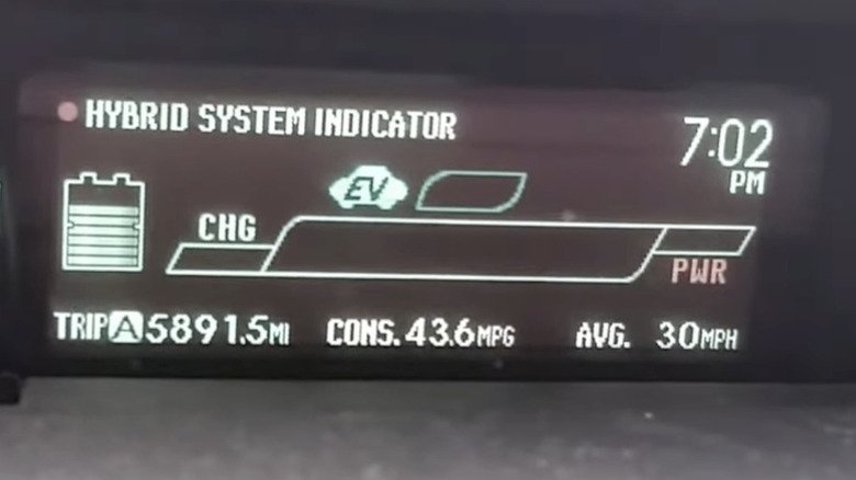 Prius dash gauges