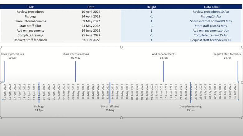 Timeline in Excel