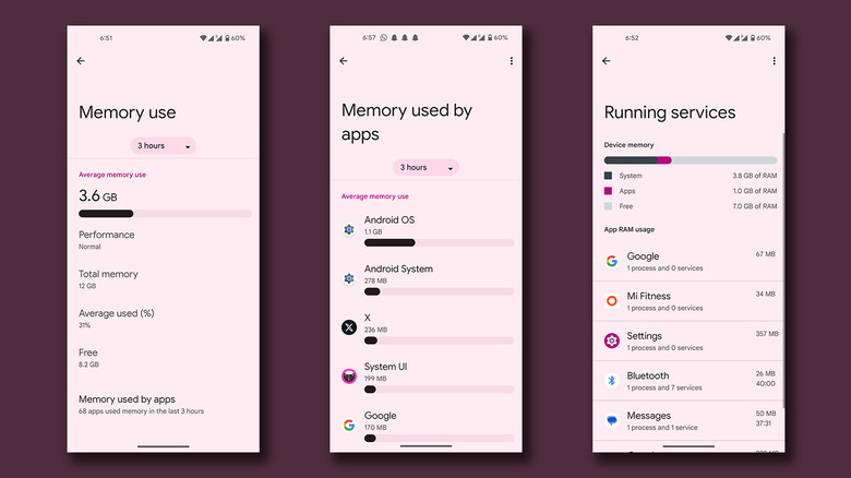 Memory usage stats on Android