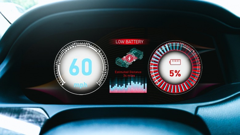 Low battery on an EV's dashboard warning signals