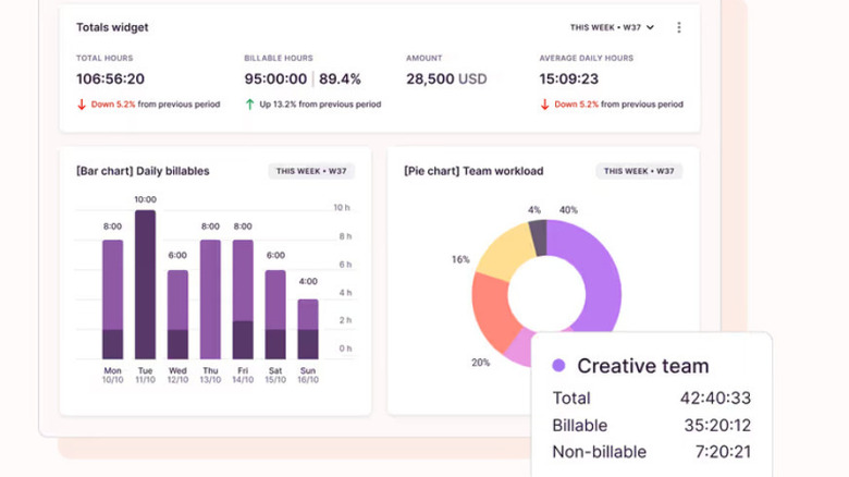 Time sheet on Toggl