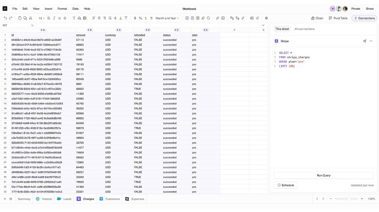 Screenshot of a spreadsheet on Equals wih the SQL functionality being used