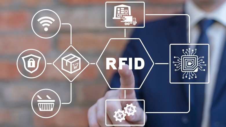 RFID design concept