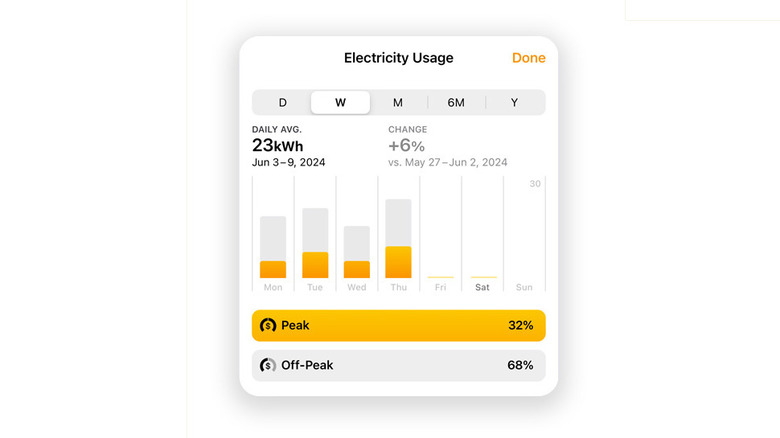 home app electricity usage