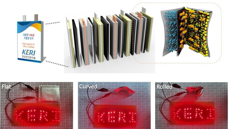 Testing prototype of lithium-sulfur battery.