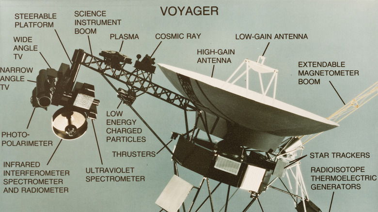 Annotated image of Voyager space probe