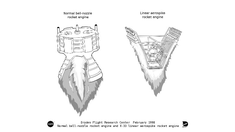 a comparison of engine types