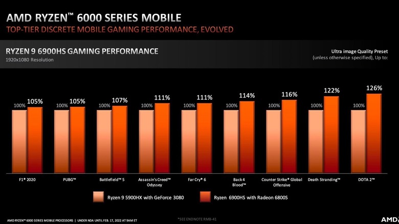 A series of benchmarks for AMD CPUs