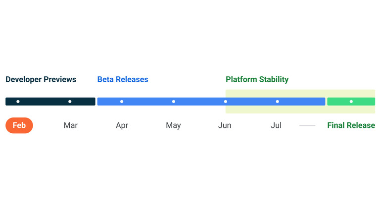 Android 13 developer preview beta release schedule