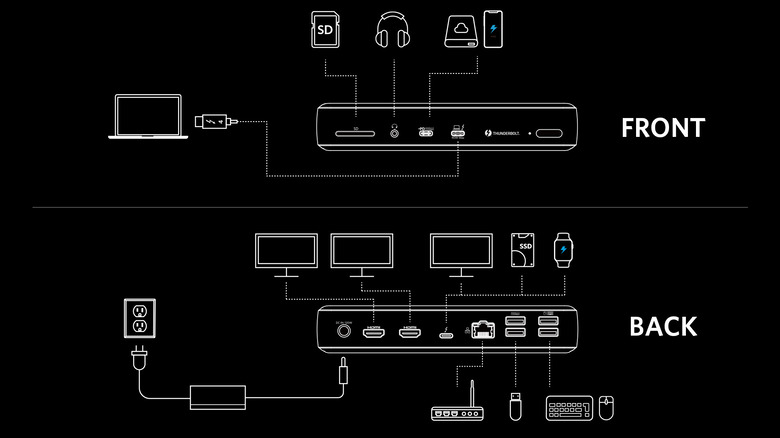 Apex 777 Docking Station illustration