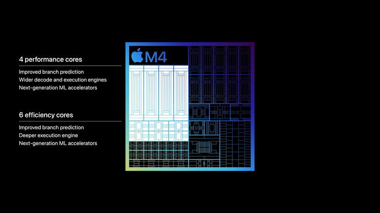 Apple M4 10-core CPU