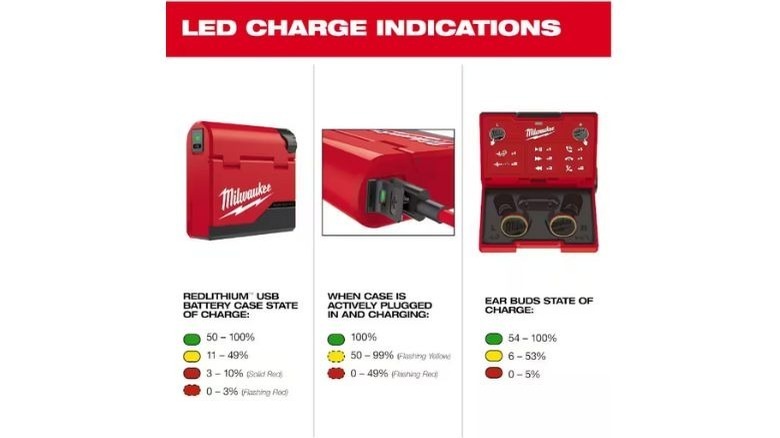 Milwaukee earbuds battery chart