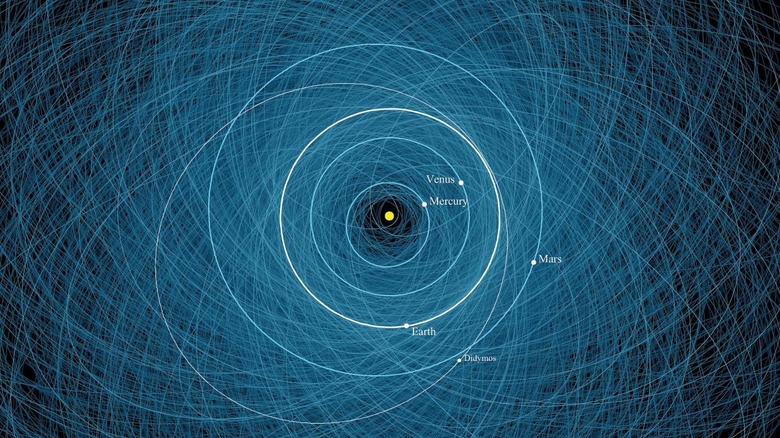 Diagram of asteroid orbits