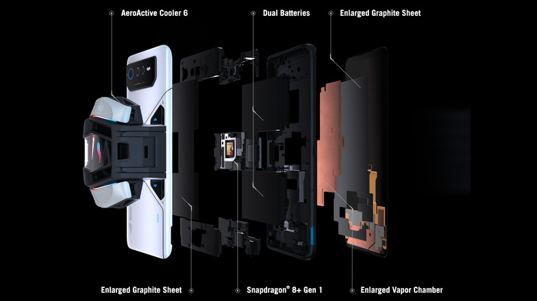 ROG teardown components