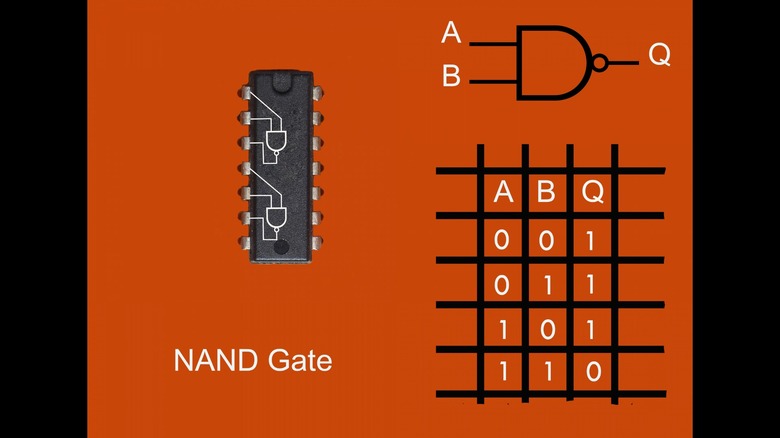 NAND gate output table