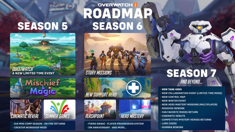 A photo of Overwatch 2's roadmap