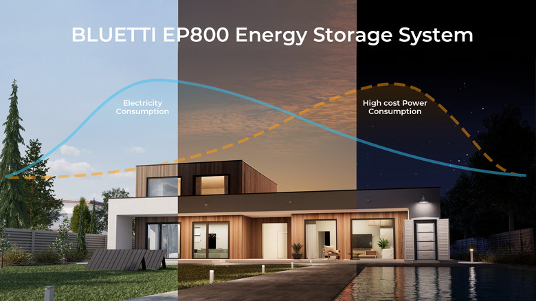 Bluetti EP800 Energy Storage System