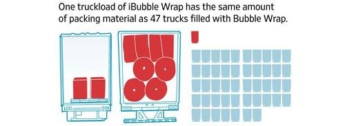 Bubble Wrap Is Losing Its Pop