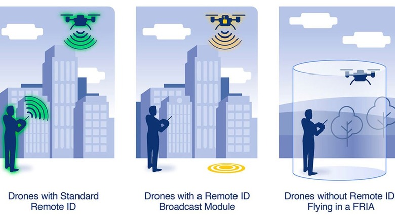 FAA drone Remote ID guidelines infographic