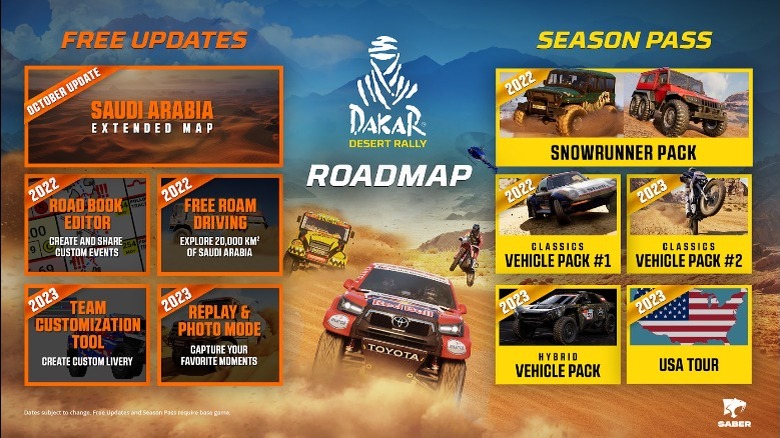 Dakar Desert Rally Roadmap