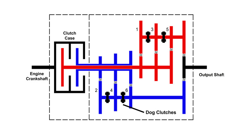 Dual-Clutch Transmission Diagram