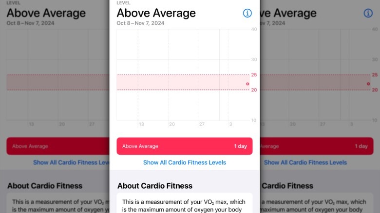 Apple watch cardio fitness level